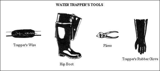 GIF: Drawings of tools used by a water trapper.